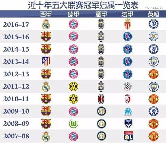 及新一代球